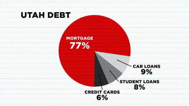 Utah Debt