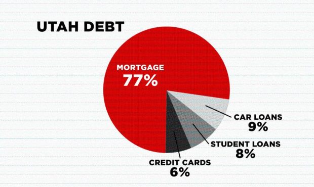 Utah Debt...